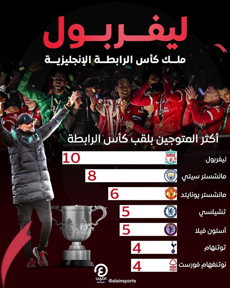 كلوب ملك كأس الرابطة الإنجليزية تشيلسي ضد ليفربول