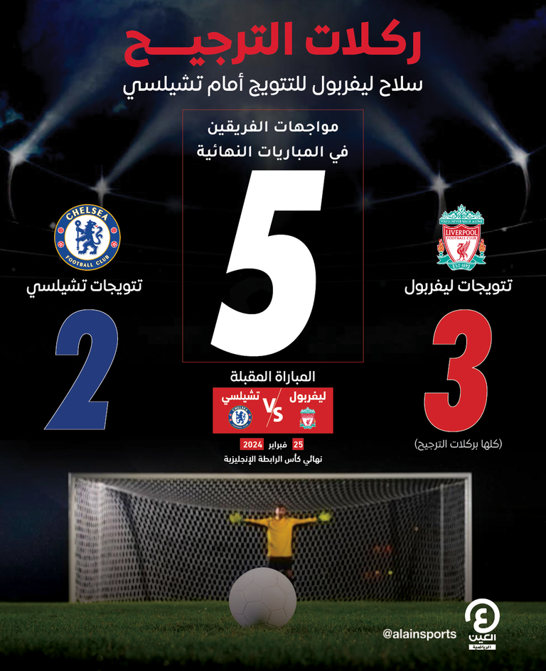 تشيلسي ضد ليفربول