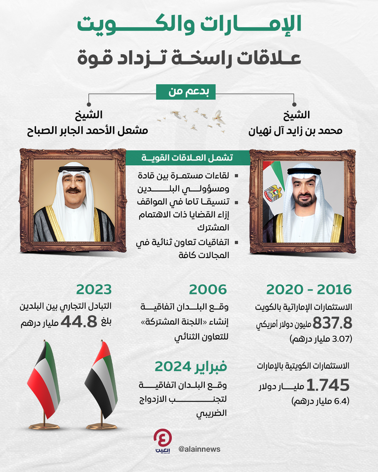 علما الإمارات والكويت - أرشيفية