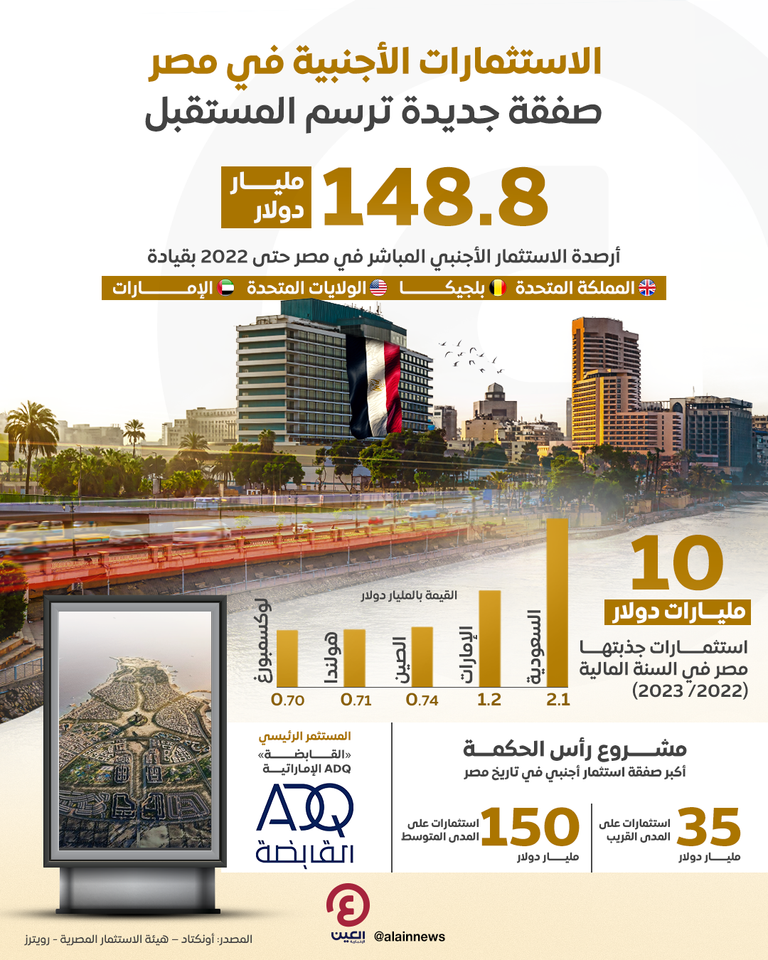 مصر تستقبل استثمارات هائلة