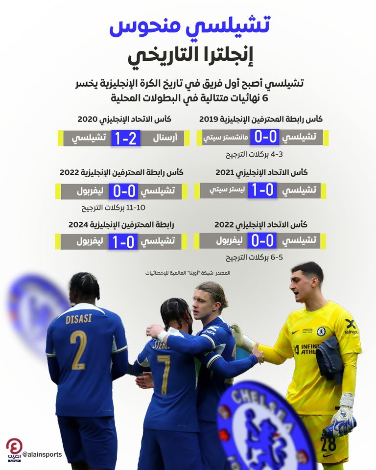 ليفربول بطل كأس الرابطة 2024