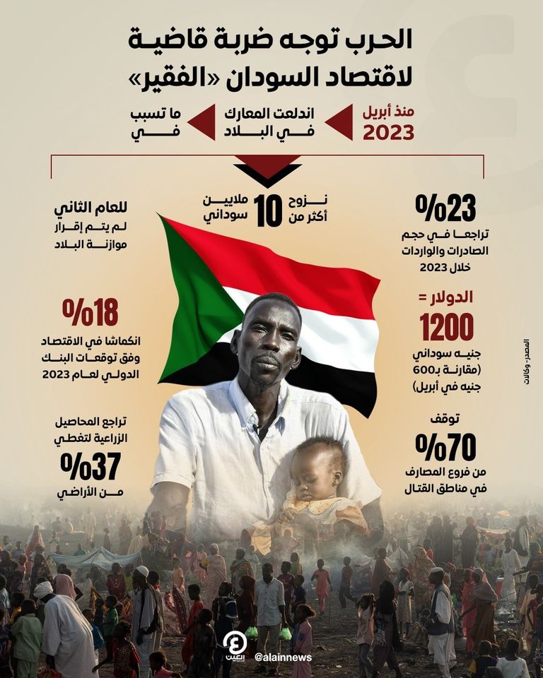 تفاقم الأزمة الاقتصادية والإنسانية في السودان