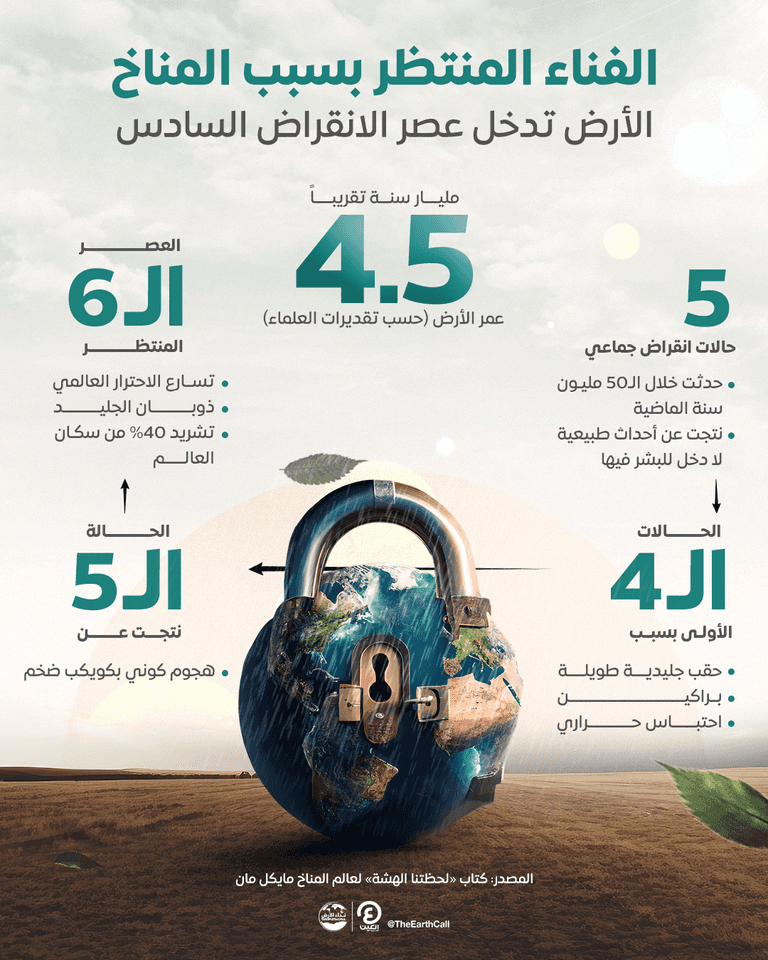 هل دخلت الأرض عصر الانقراض السادس بسبب تغير المناخ؟ 