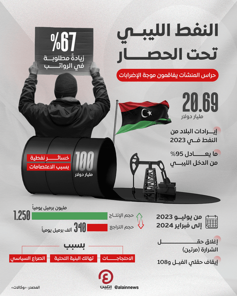 منشآت تابعة للنفط الليبي- أرشيفية