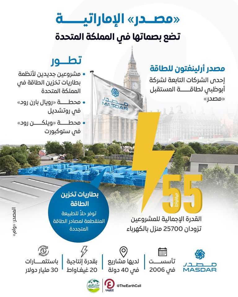 «مصدر» الإماراتية تضع بصماتها في المملكة المتحدة «مصدر» الإماراتية تضع بصماتها في المملكة المتحدة