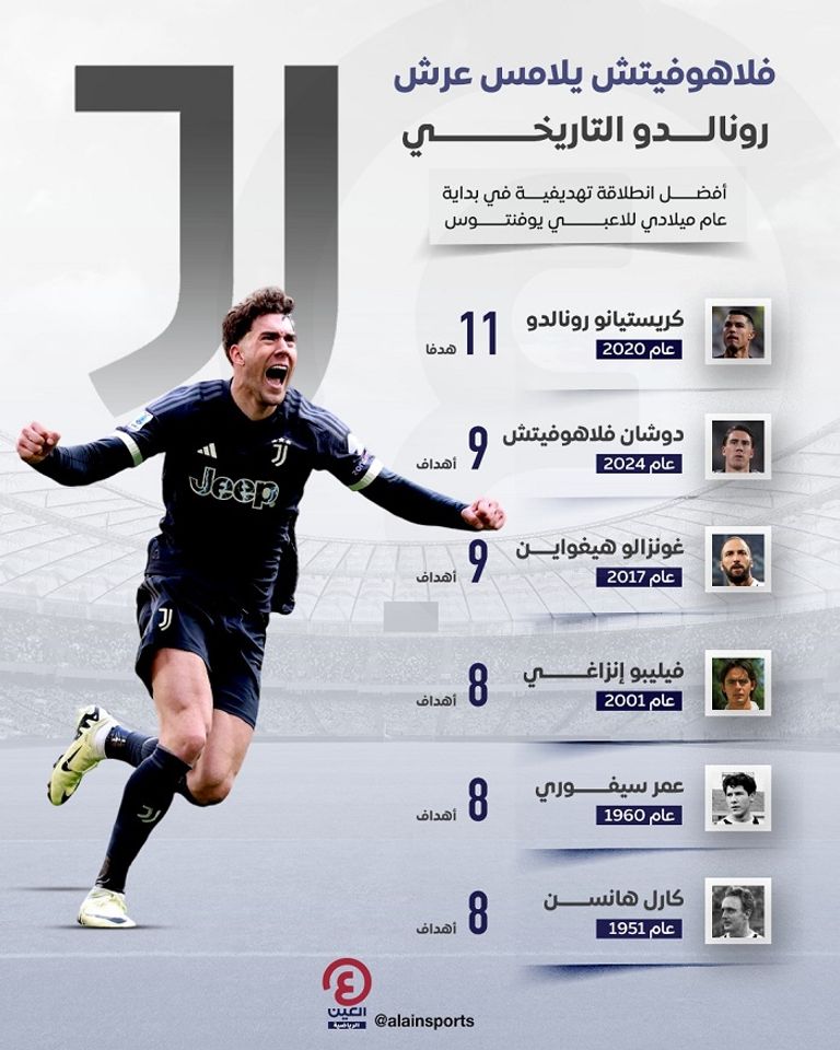 دوسان فلاهوفيتش