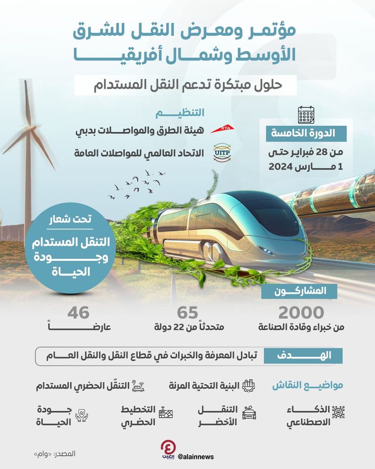 2000 مشارك في مؤتمر ومعرض النقل للشرق الأوسط وشمال أفريقيا
