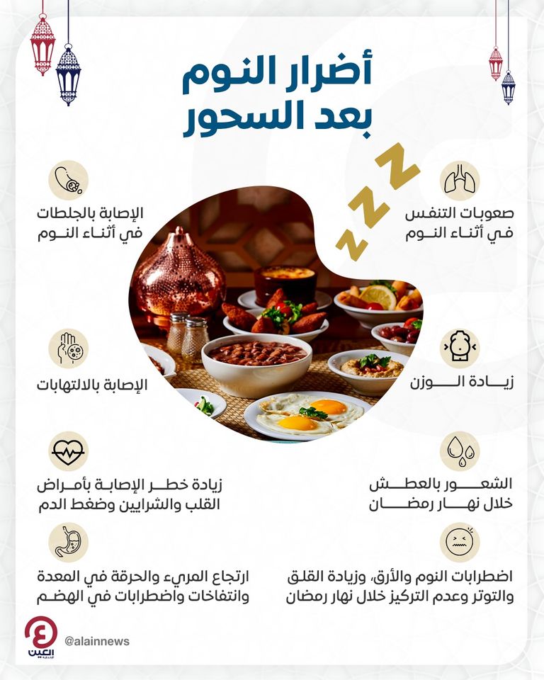 إنفوجراف "العين الإخبارية" يستعرض أبرز أضرار النوم بعد السحور مباشرة أضرار النوم بعد السحور