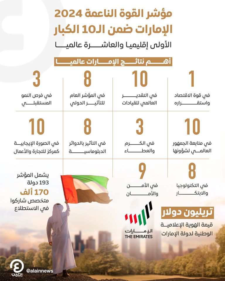 الشيخ محمد بن راشد آل مكتوم