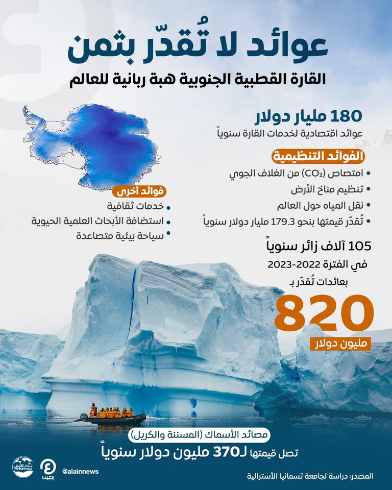 الفوائد الاقتصادية للقطب الجنوبي