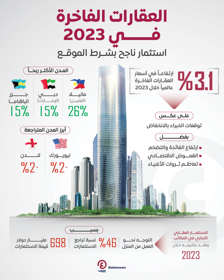 دبي - أرشيفية