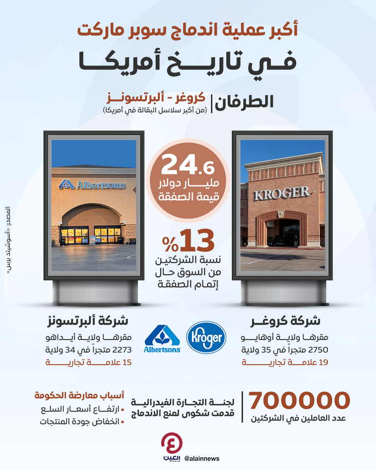 أكبر عملية اندماج سوبر ماركت في تاريخ أمريكا