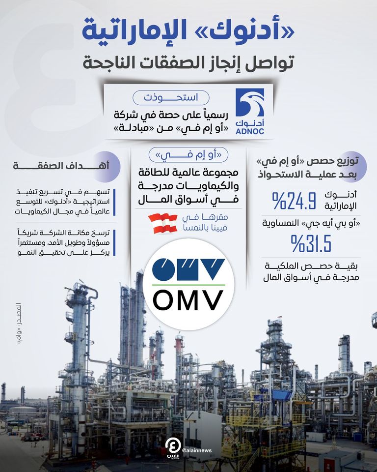 «أدنوك» الإماراتية تواصل إنجاز الصفقات الناجحة «أدنوك» الإماراتية تواصل إنجاز الصفقات الناجحة