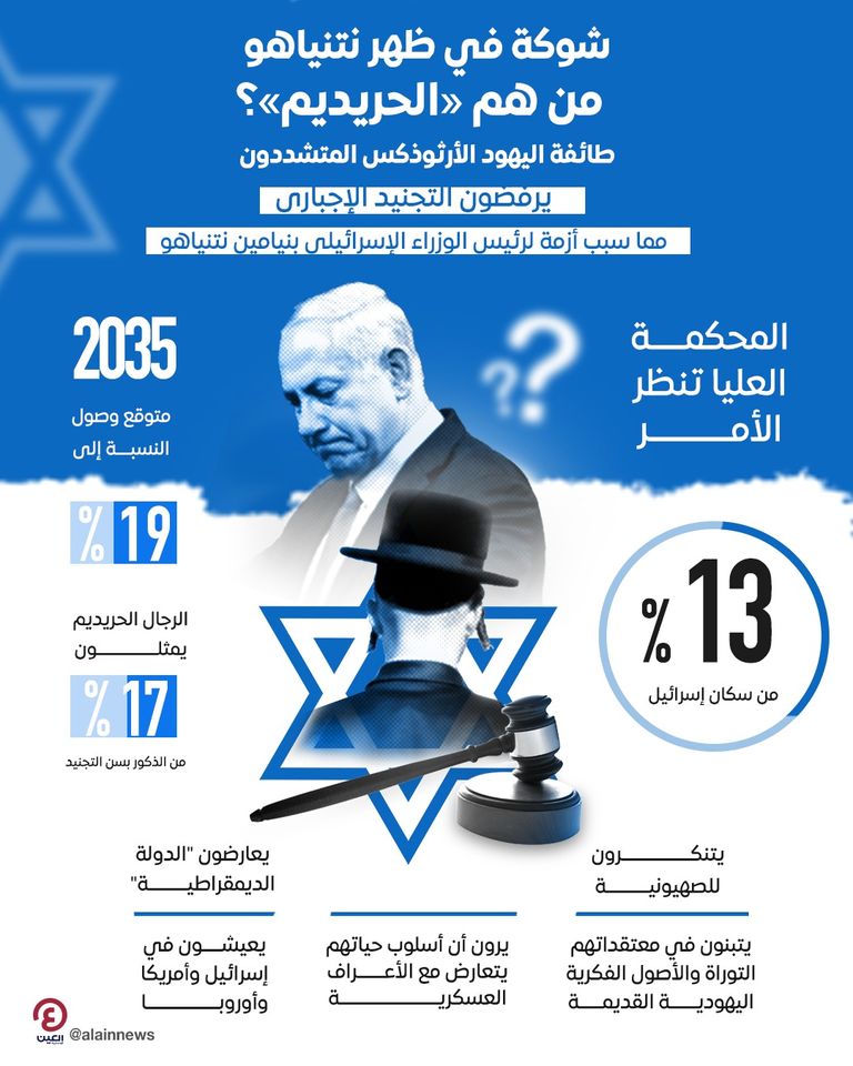 مجموعة من الحريديم في القدس - رويترز