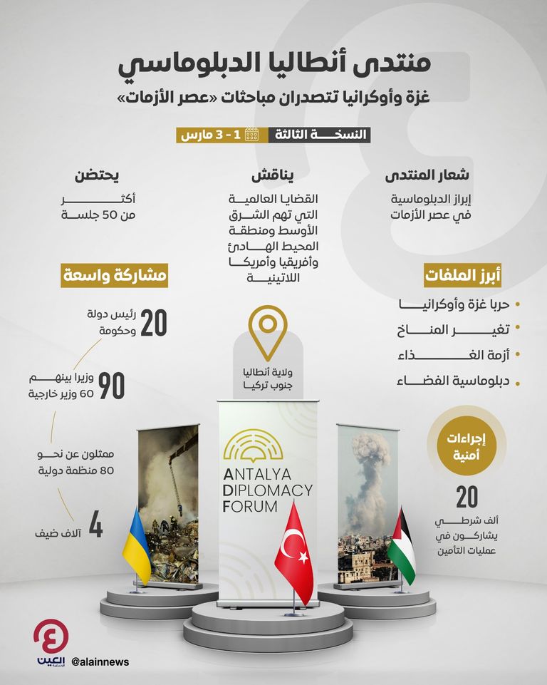 منتدى أنطاليا الدبلوماسي - أرشيفية