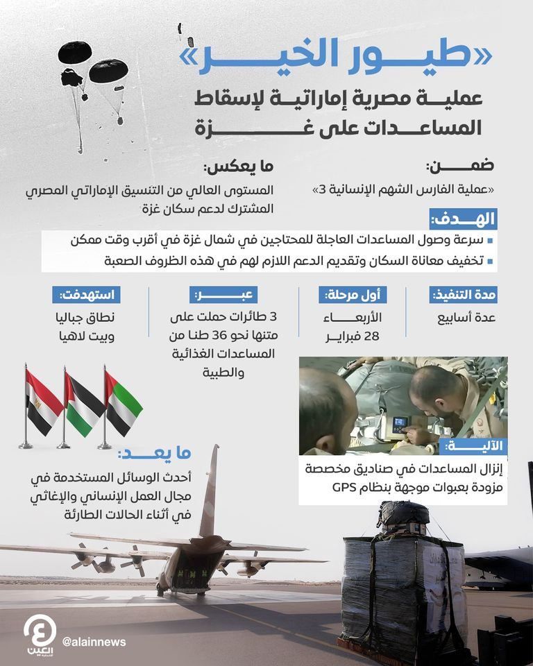 «العين الإخبارية» ترصد ردود الفعل على المساعدات الجوية في غزة