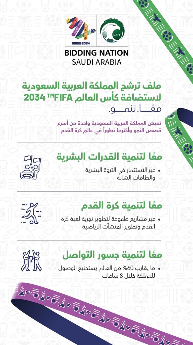 محاور ملف استضافة السعودية كأس العالم 2034 السعودية تطلق هوية ملف استضافة كأس العالم 2034
