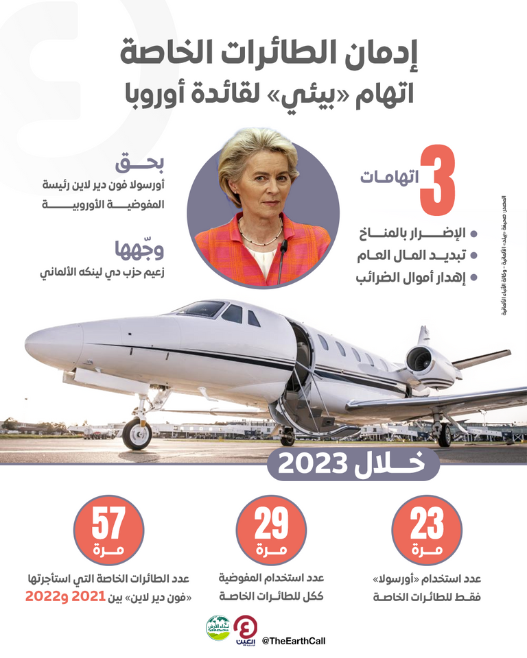إدمان الطائرات الخاصة.. اتهام «بيئي» لقائدة أوروبا أورسولا فون دير لاين