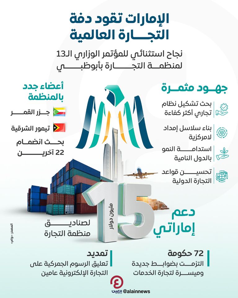 إنجازات استثنائية للمؤتمر الوزاري الـ13 لمنظمة التجارة.. نظام عادل أكثر شمولاً ثمار عديدة لاجتماعات المؤتمر الوزاري الـ13 لمنظمة التجارة العالمية