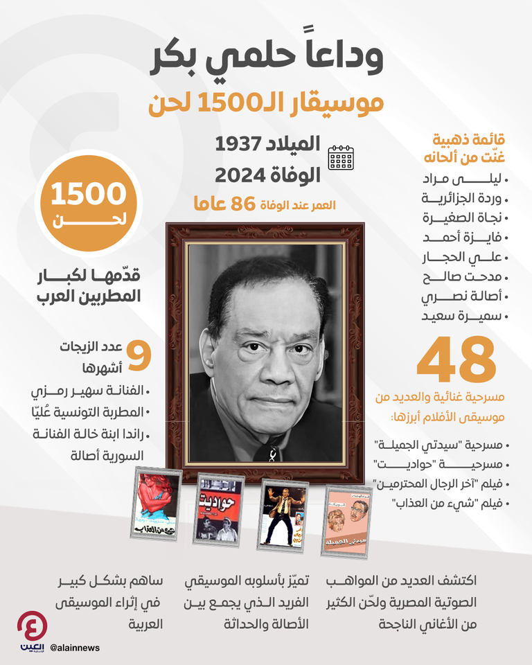 الموسيقار المصري حلمي بكر