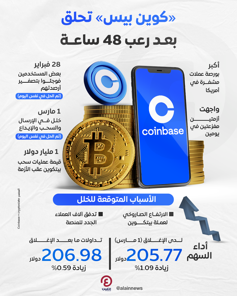 منصة كوين بيس لتداول العملات الرقمية