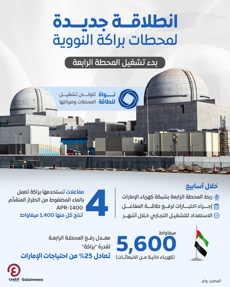 محطات براكة للطاقة النووية