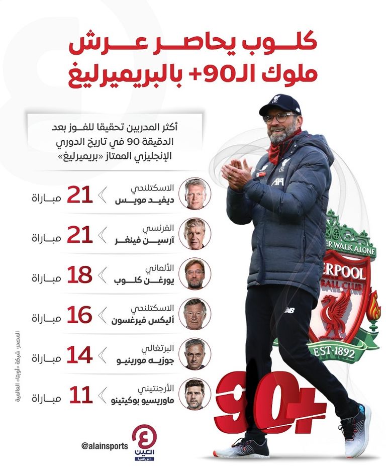 يورغن كلوب مدرب ليفربول