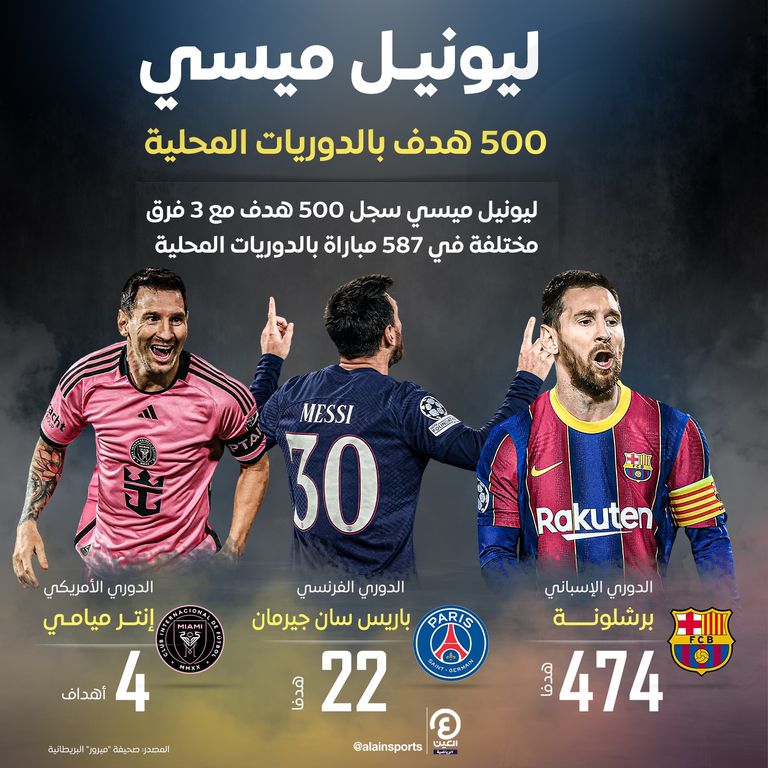 ليونيل ميسي مع إنتر ميامي
