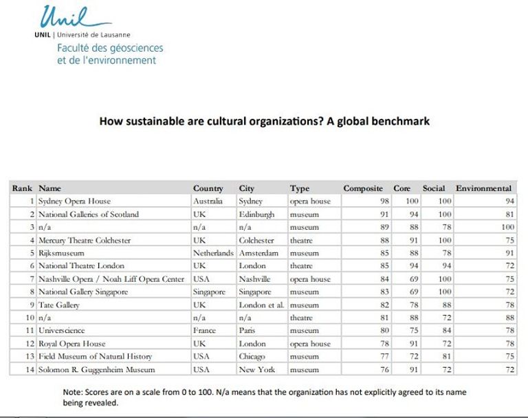 أبطال الاستدامة حسب نتائج الدراسة قضايا الاستدامة وإنقاذ مناخ الكوكب