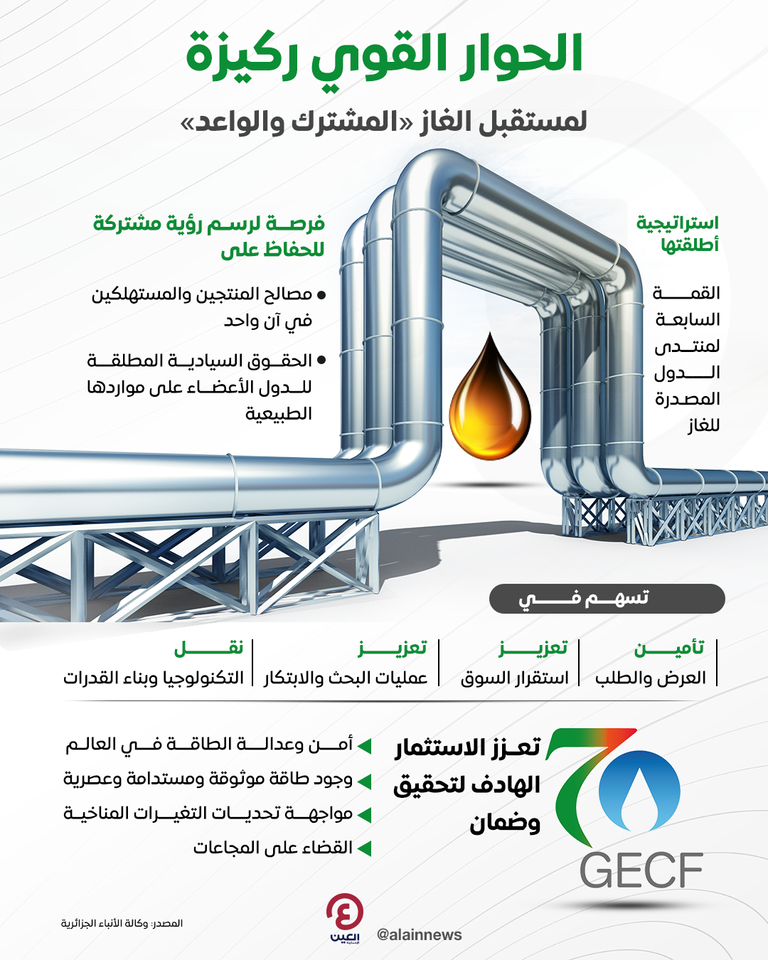 القمة السابعة لمنتدى الدول المصدرة للغاز
