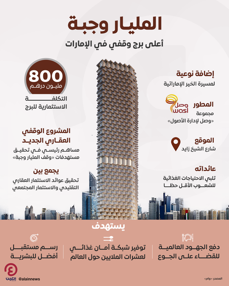 برج «وقف المليار وجبة»