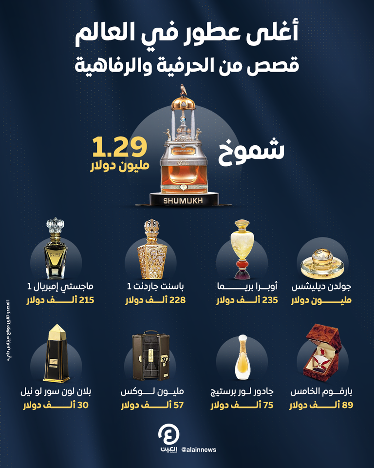 عطور شموخ الأغلى في العالم