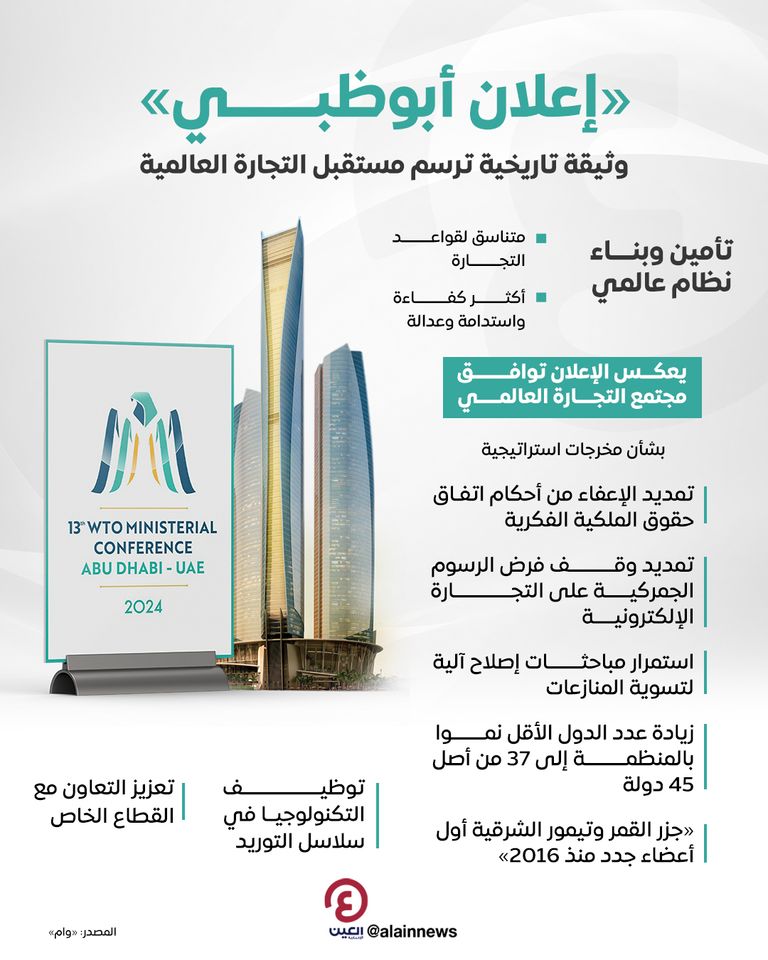 المؤتمر الوزاري الـ13 لمنظمة التجارة العالمية بأبوظبي