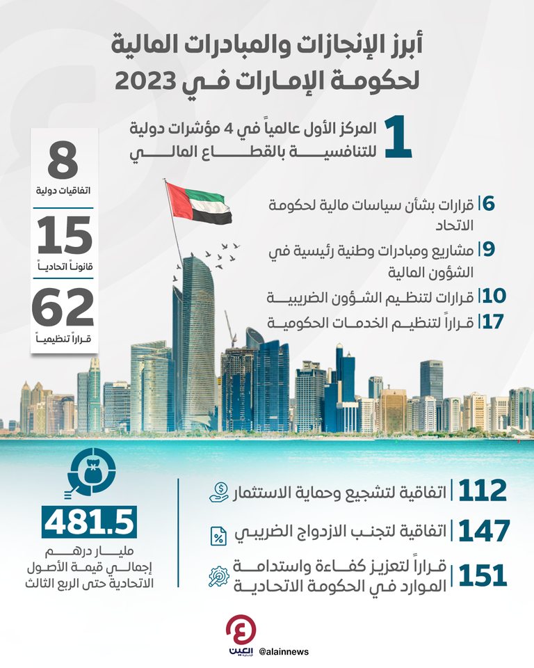 الشيخ محمد بن راشد آل مكتوم نائب رئيس دولة الإمارات رئيس مجلس الوزراء حاكم دبي