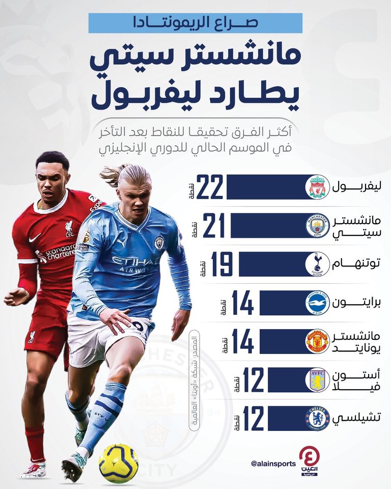 مباراة مانشستر سيتي ومانشستر يونايتد في الدوري الإنجليزي
