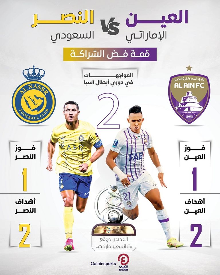 مواجهات العين والنصر في دوري أبطال آسيا العين والنصر