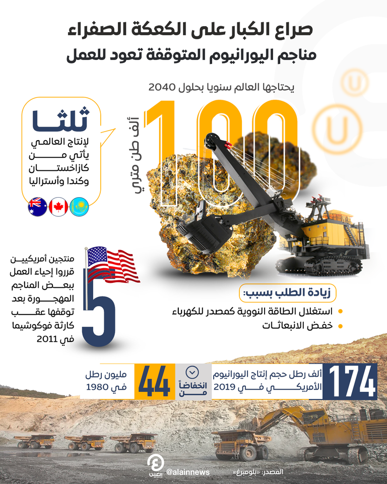 صراع الكبار على الكعكة الصفراء