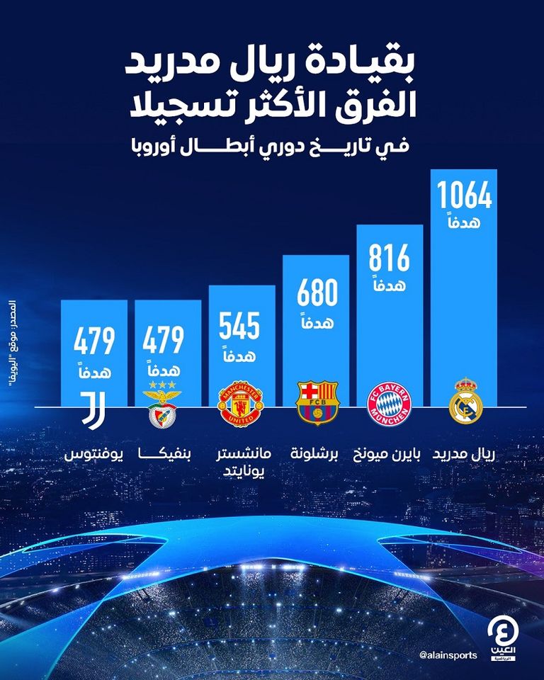 ريال مدريد ضد مانشستر سيتي