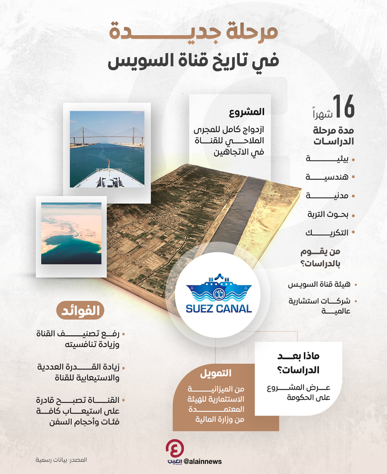 مصر تكشف عن مشروع عالمي في قناة السويس