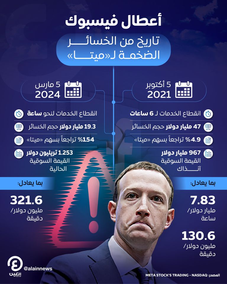 مارك زوكربيرغ 