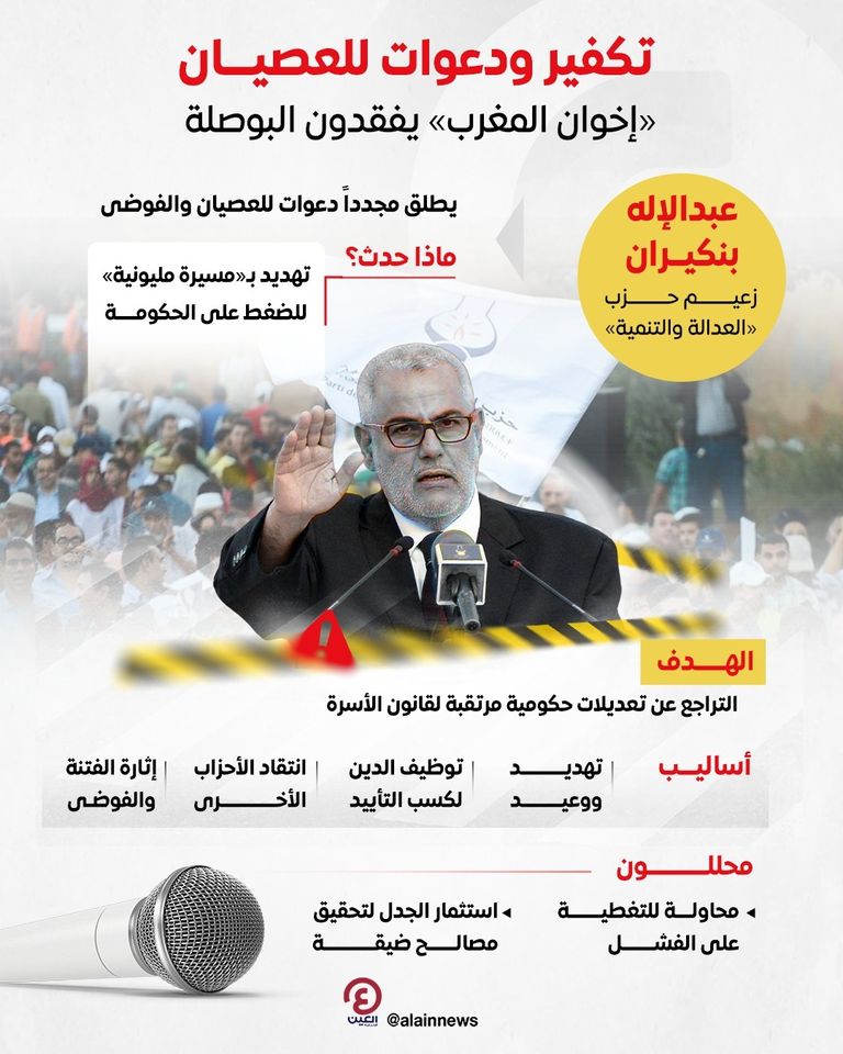 عبدالإله بنكيران- أرشيفية