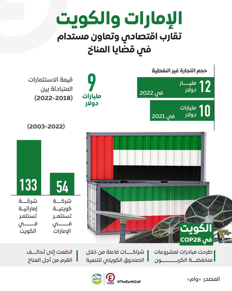 علاقات راسخة بين الإمارات والكويت