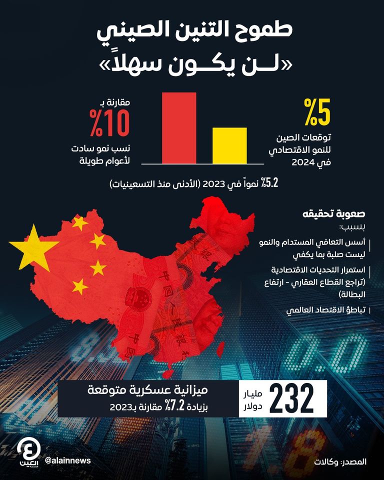 اقتصاد الصين