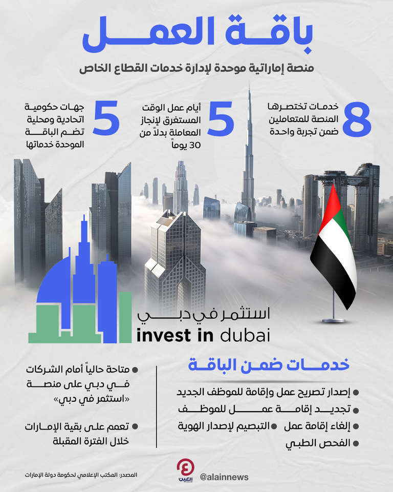 باقة العمل.. منصة إماراتية موحدة لإدارة خدمات القطاع الخاص