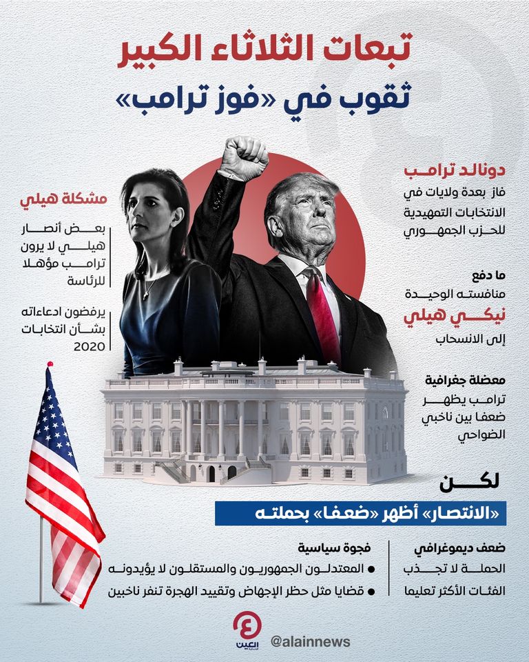 الرئيس الأمريكي السابق دونالد ترامب