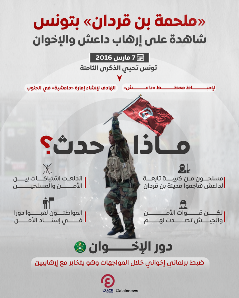 وزير الداخلية التونسي يشرف على إحياء ذكرى ملحمة بن قردان