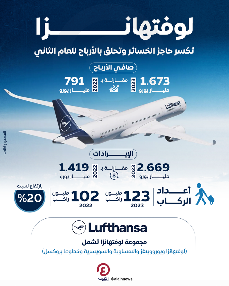 ناقلات تابعة لمجموعة لوفتهانزا