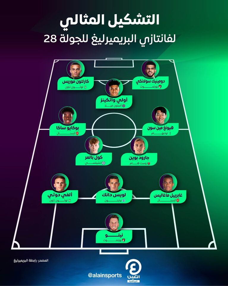 صلاح وهالاند