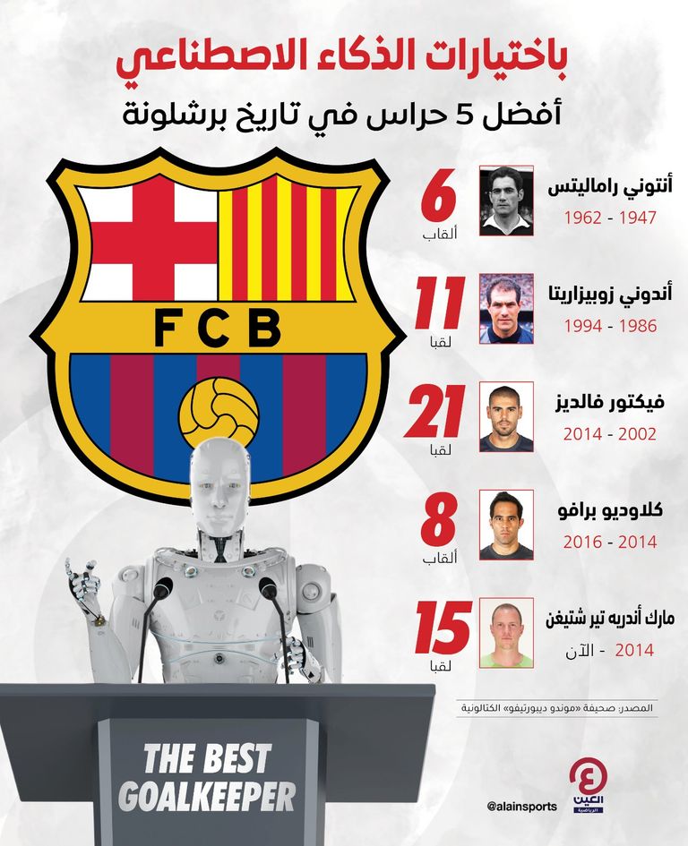 أفضل 5 حراس في تاريخ برشلونة زوبيزاريتا وتير شتيغن وفالديز
