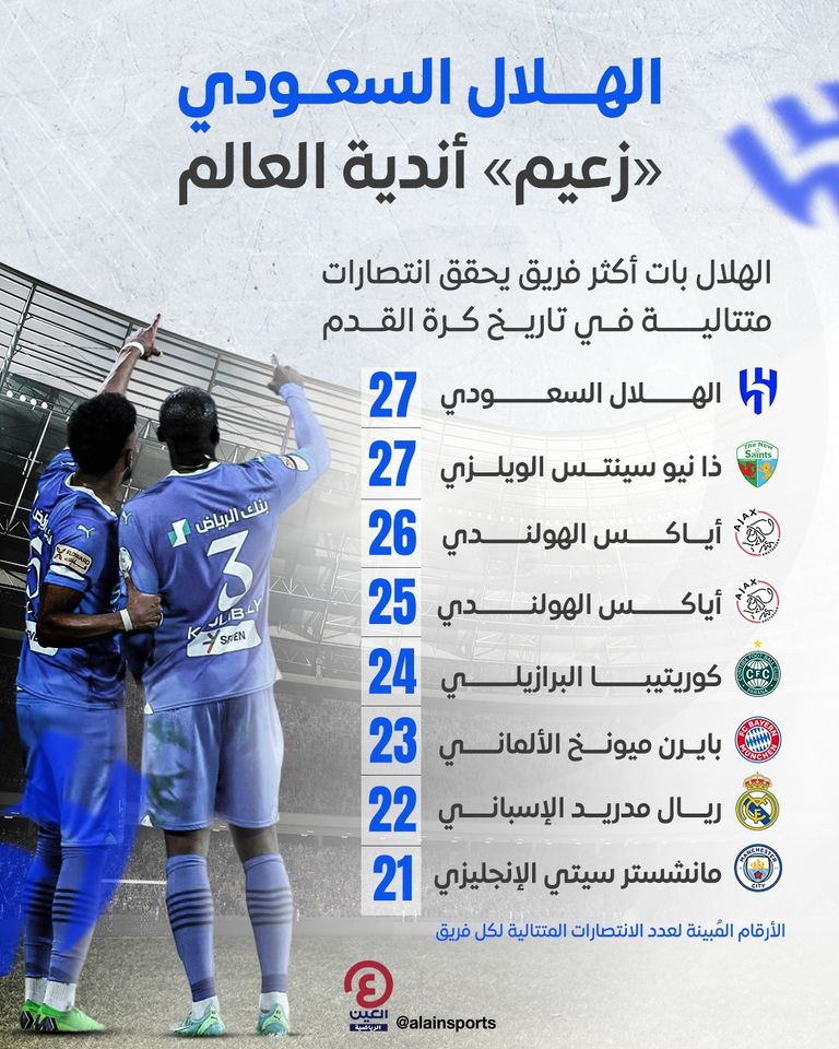 الهلال والرياض